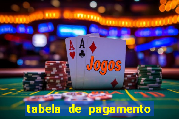 tabela de pagamento bigo live